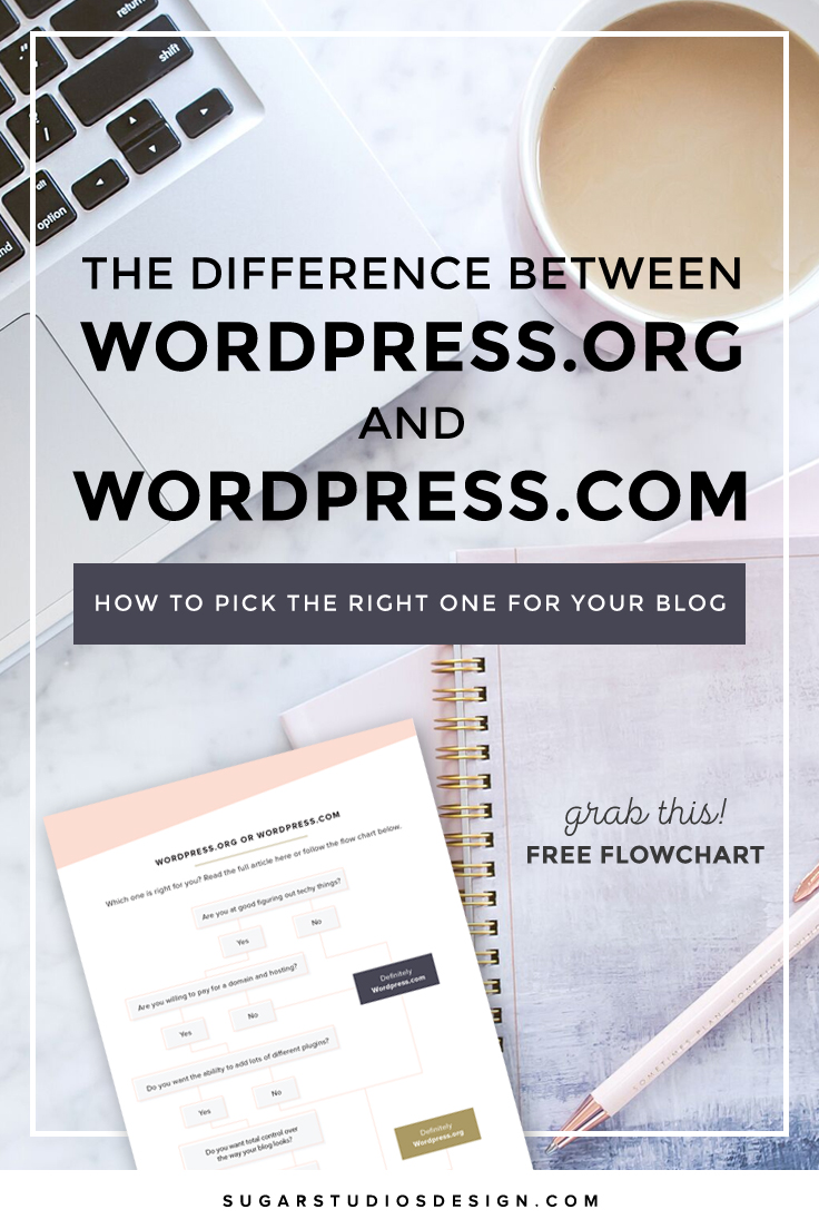 wordpress-vs-wordpress-free-flow-chart